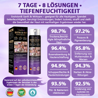 Hergestellt und versandt aus Deutschland ✨❤️Evolvion® Biotin 10-in-1 Hautregenerations-Spray🦅
