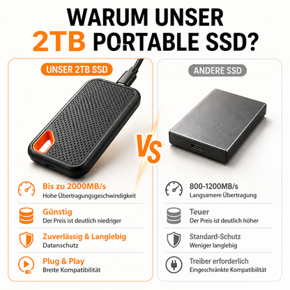🏆 Blitzverkauf ⚡ Über 50.000 verkauft! Fast ausverkauft – 🔥 2TB Mini-SSD (USB-C,USB-A) | Bis zu 2000 MB/s🦄👠