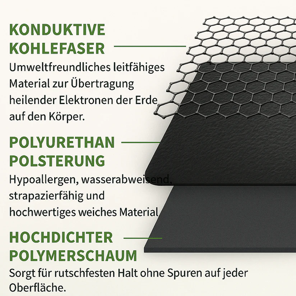 🌍Natürliche Erdungsmatte – für besseren Schlaf & Regeneration 🧘‍♂️🔋