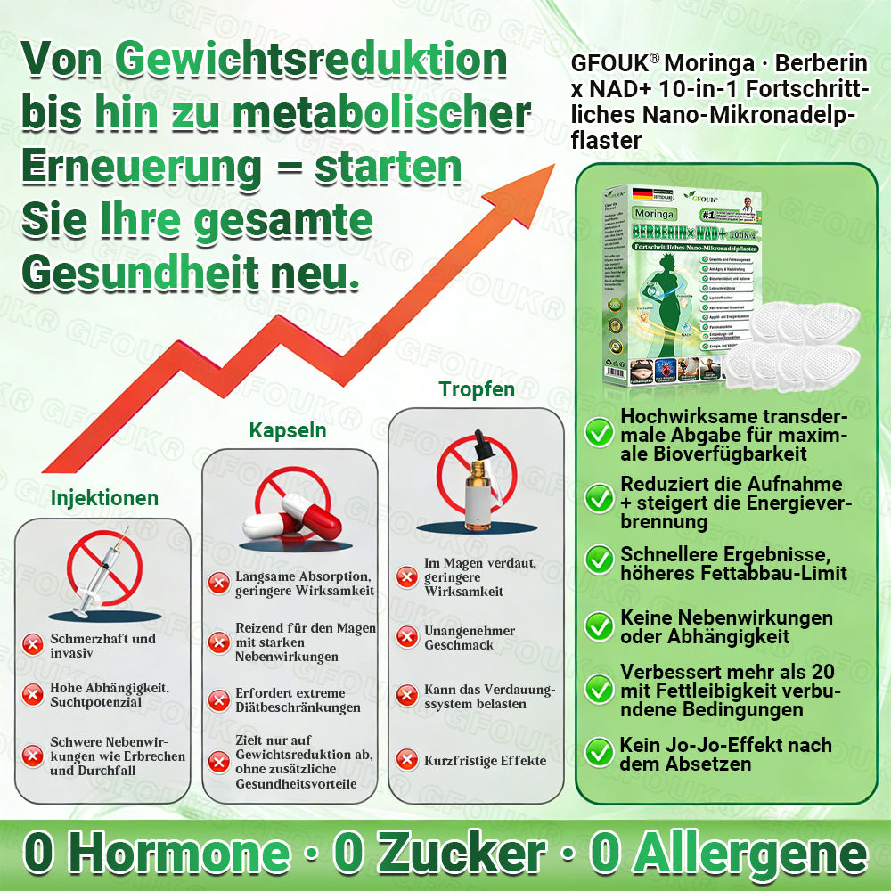 Offizieller Shop I🦅👨‍⚕️GFOUK® NAD+ 10-in-1-Pflaster mit fortschrittlicher Nano-Mikronadel-Technologie