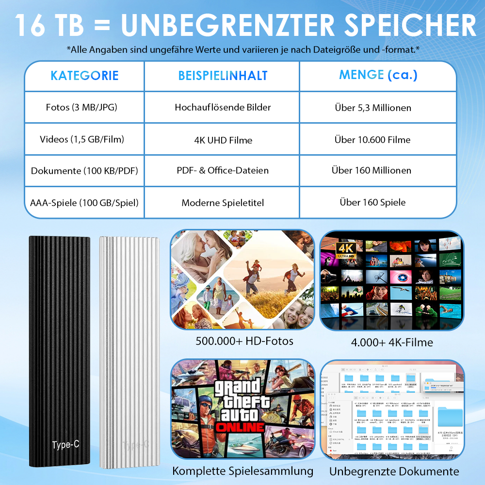 🏆Blitzverkauf🦅Über 50.000 verkauft! Fast ausverkauft – 🔥Tragbare 16-TB-Mini-SSD (Typ-C) | Bis zu 1050 MB/s | IP65 Schutz | Neue Firmware