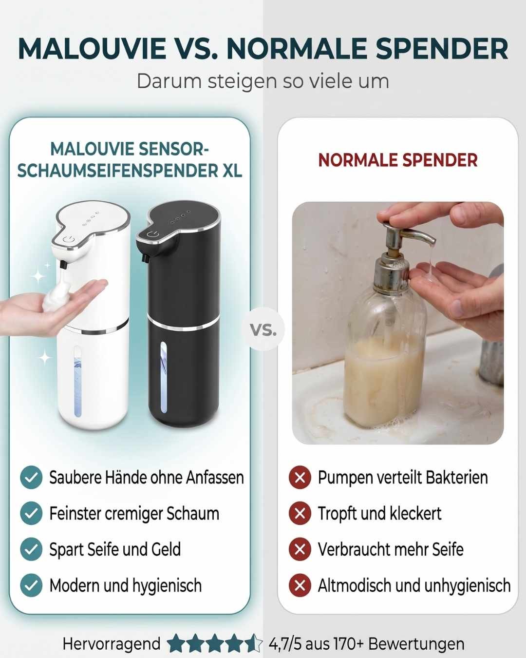 Spart bis zu 50% Seife! 💰 Sensor-Schaumspender XL – Weniger Verbrauch, mehr Ordnung 🏠